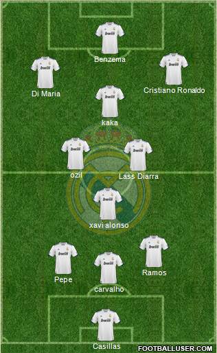 Real Madrid C.F. Formation 2011