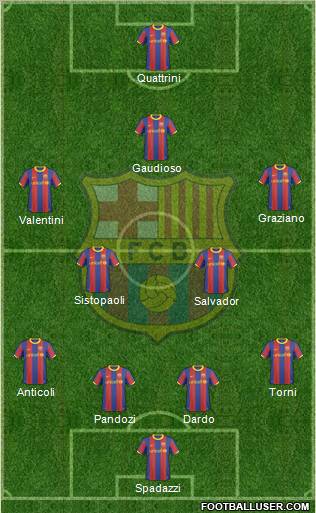 F.C. Barcelona Formation 2011