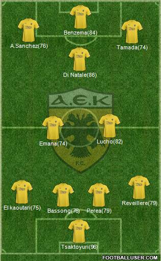 AEK Athens Formation 2011
