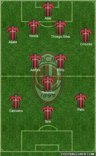 A.C. Milan Formation 2011