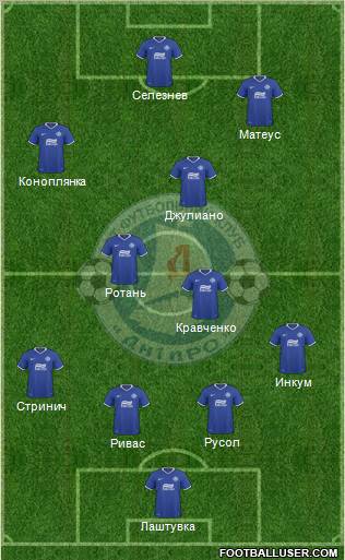 Dnipro Dnipropetrovsk Formation 2011