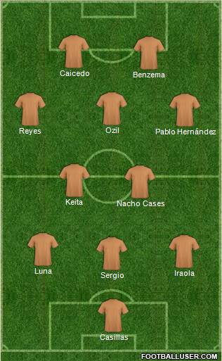 Europa League Team Formation 2011