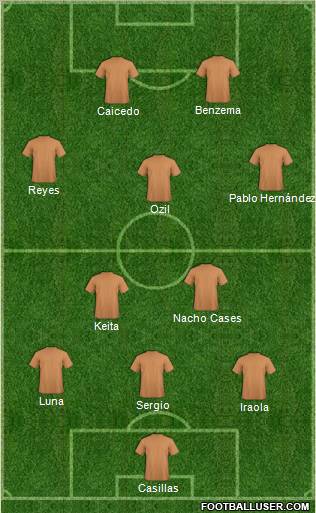Champions League Team Formation 2011