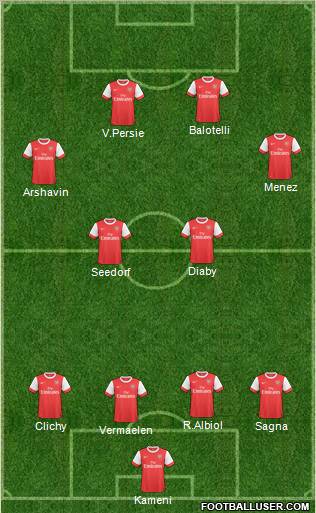 Arsenal Formation 2011