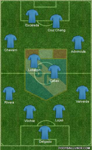 C Sporting Cristal S.A. football formation