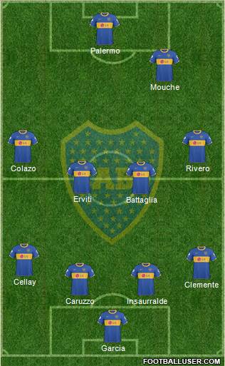 Boca Juniors Formation 2011