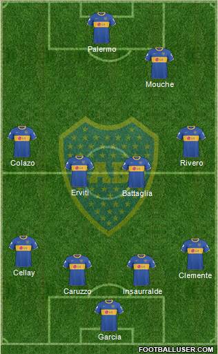 Boca Juniors football formation