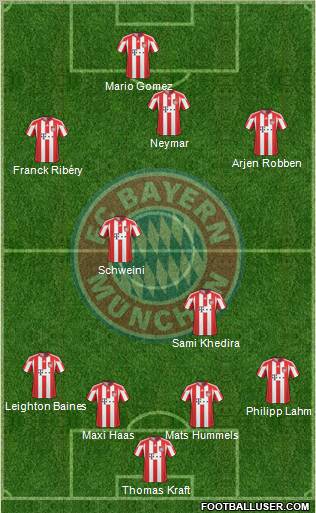 FC Bayern München Formation 2011