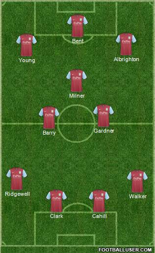 Aston Villa Formation 2011