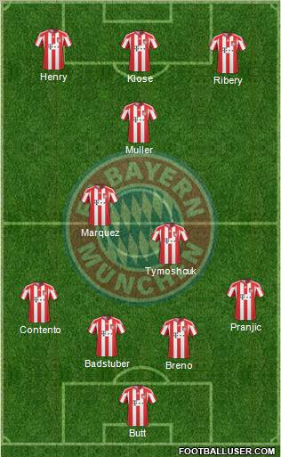 FC Bayern München Formation 2011