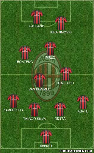 A.C. Milan Formation 2011