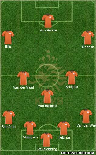 Holland Formation 2011