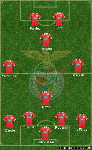 Sport Lisboa e Benfica - SAD Formation 2011