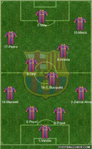 F.C. Barcelona Formation 2011