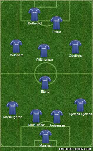 Cardiff City football formation