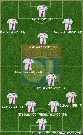 Olympique Lyonnais Formation 2011