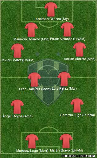 Club de Fútbol Monterrey Formation 2011