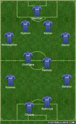 Cardiff City football formation