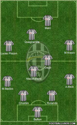 Juventus Formation 2011