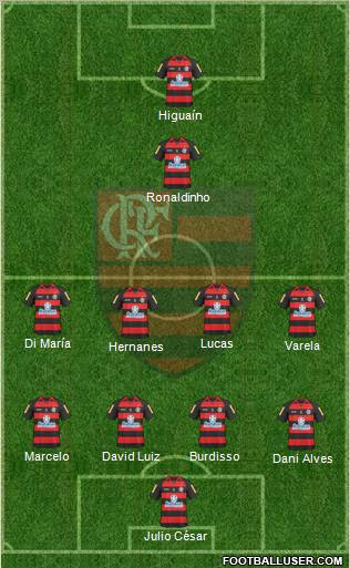 CR Flamengo 4-4-2 football formation