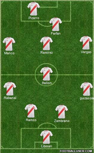 Peru football formation