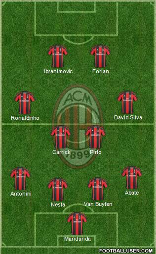 A.C. Milan Formation 2011