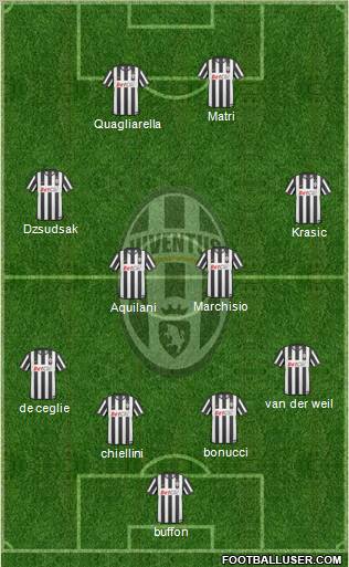 Juventus Formation 2011