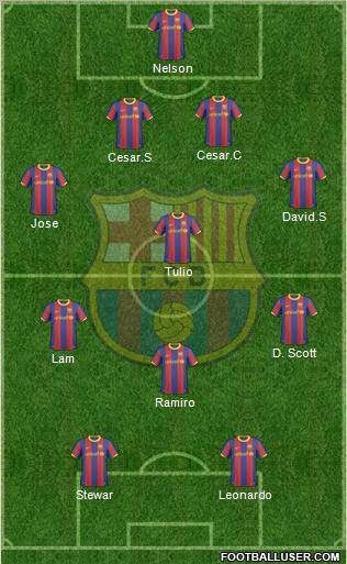 F.C. Barcelona Formation 2011
