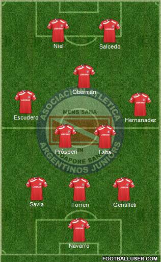 Argentinos Juniors Formation 2011