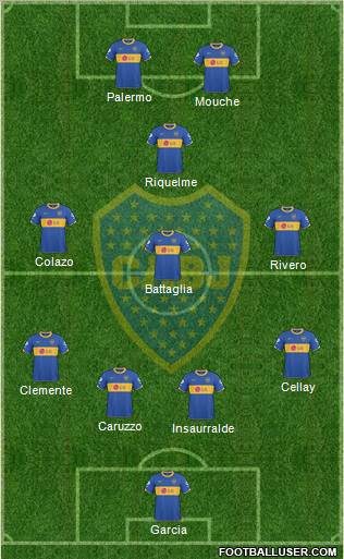 Boca Juniors 4-3-1-2 football formation