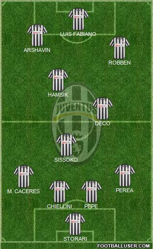 Juventus Formation 2011
