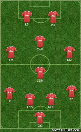 Manchester United Formation 2011