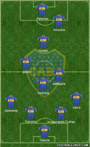 Boca Juniors football formation