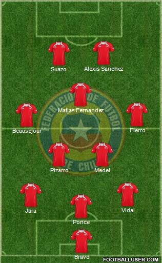 Chile Formation 2011