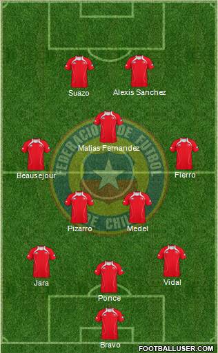 Chile football formation