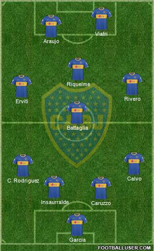 Boca Juniors Formation 2011