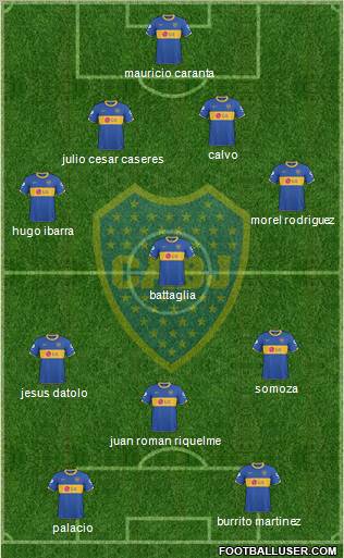 Boca Juniors 4-3-1-2 football formation