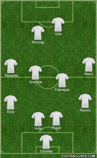 Champions League Team Formation 2011