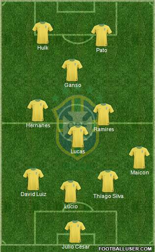 Brazil Formation 2011