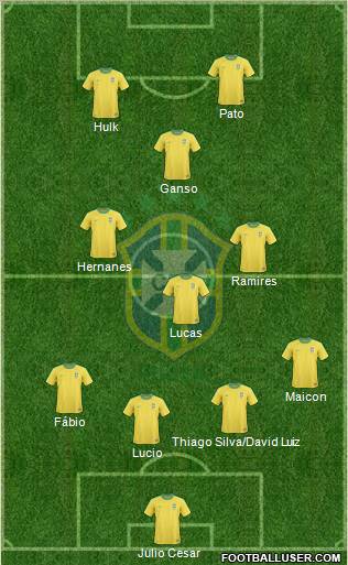 Brazil Formation 2011