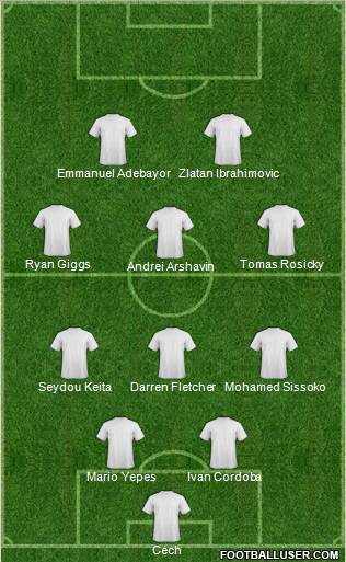 World Cup 2010 Team Formation 2011