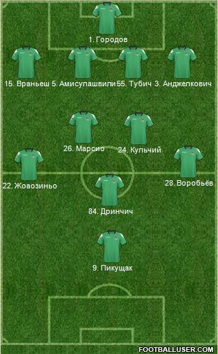 FC Krasnodar Formation 2011