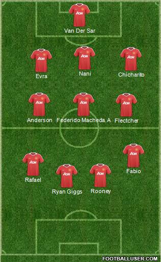 Manchester United Formation 2011