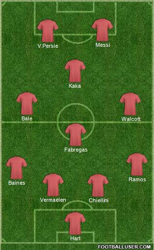 Dream Team Formation 2011