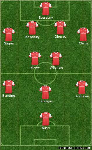 Arsenal Formation 2011