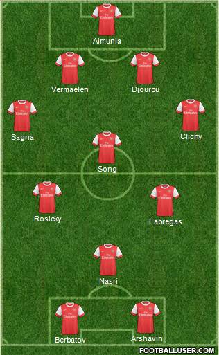 Arsenal Formation 2011