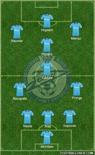 Zenit St. Petersburg Formation 2011