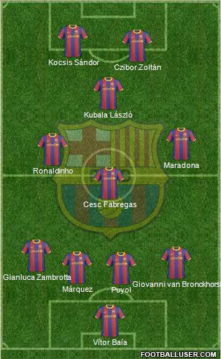 F.C. Barcelona Formation 2011