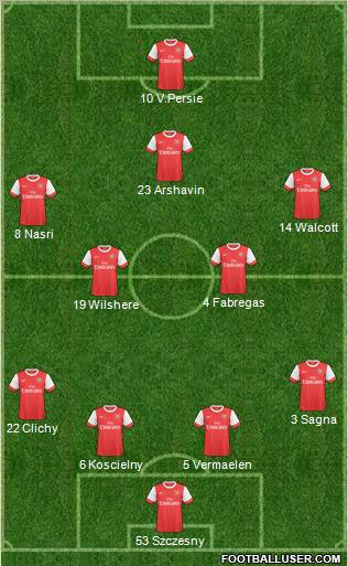 Arsenal Formation 2011