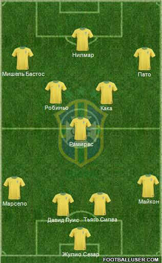 Brazil Formation 2011